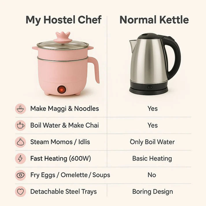 My Hostel Chef pick your product